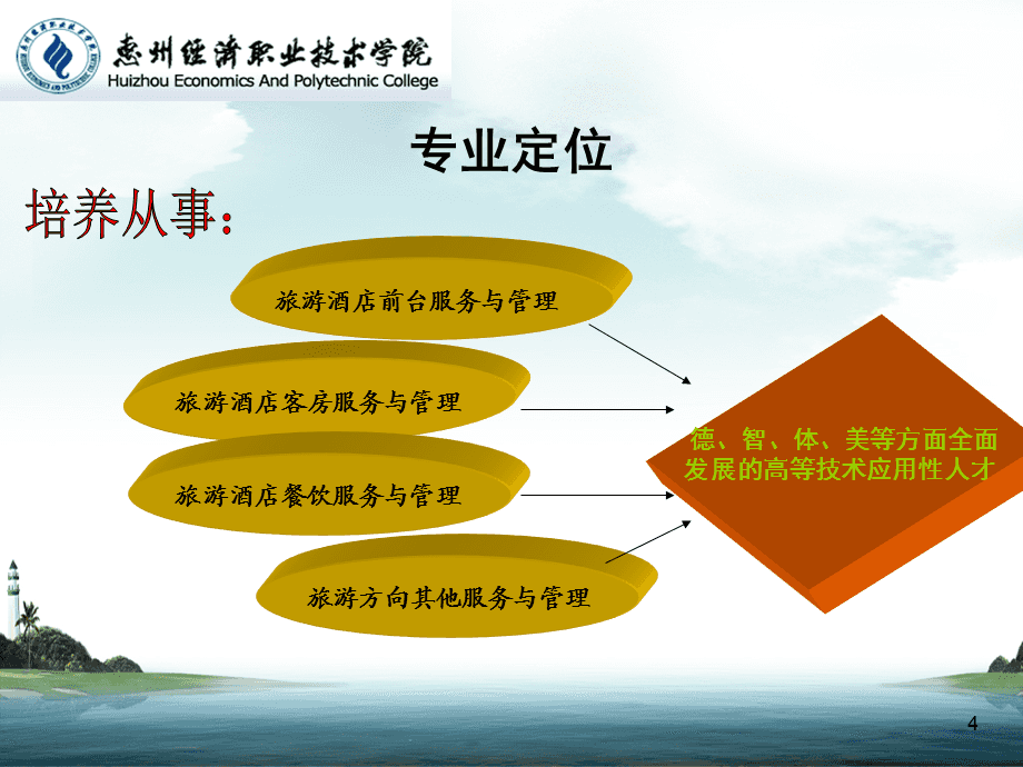 酒店管理特色专业剖析报告.ppt